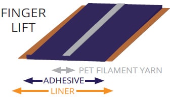 Fiber reinforced finger lift tape diagram