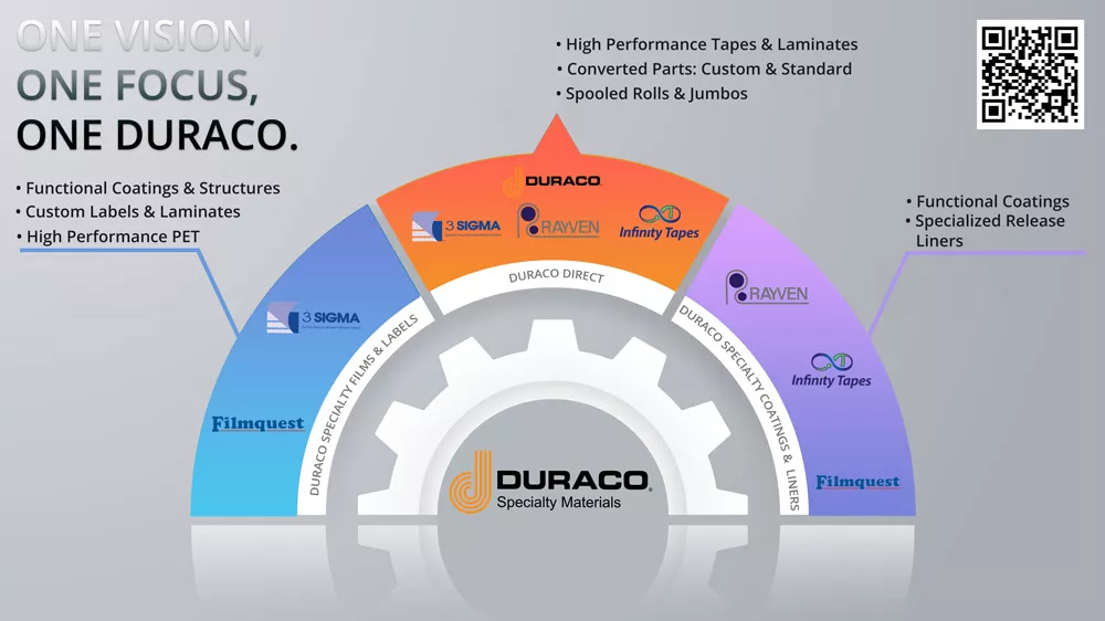 One Duraco logo